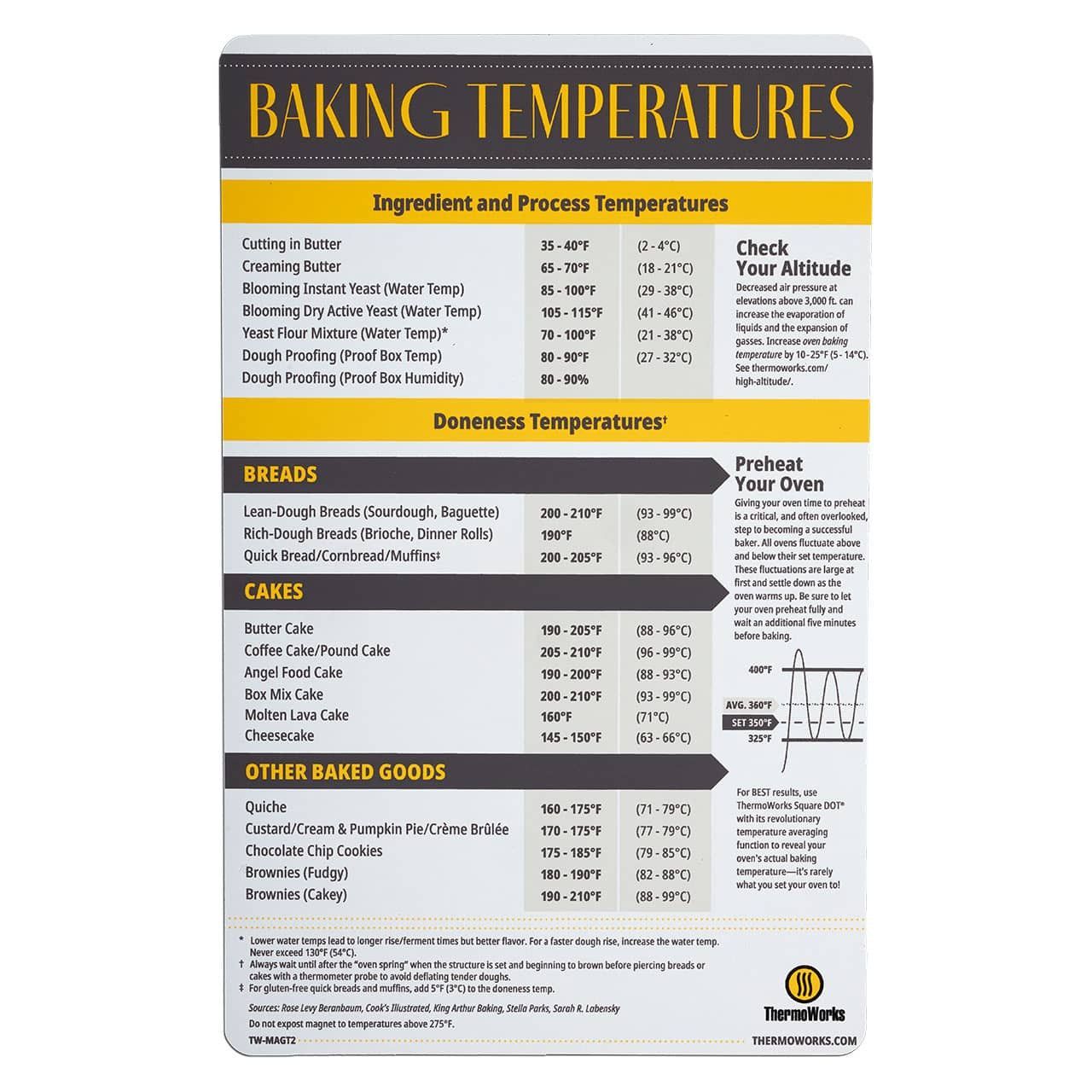 Magnetic Baking Temperature Guide | Thermoworks