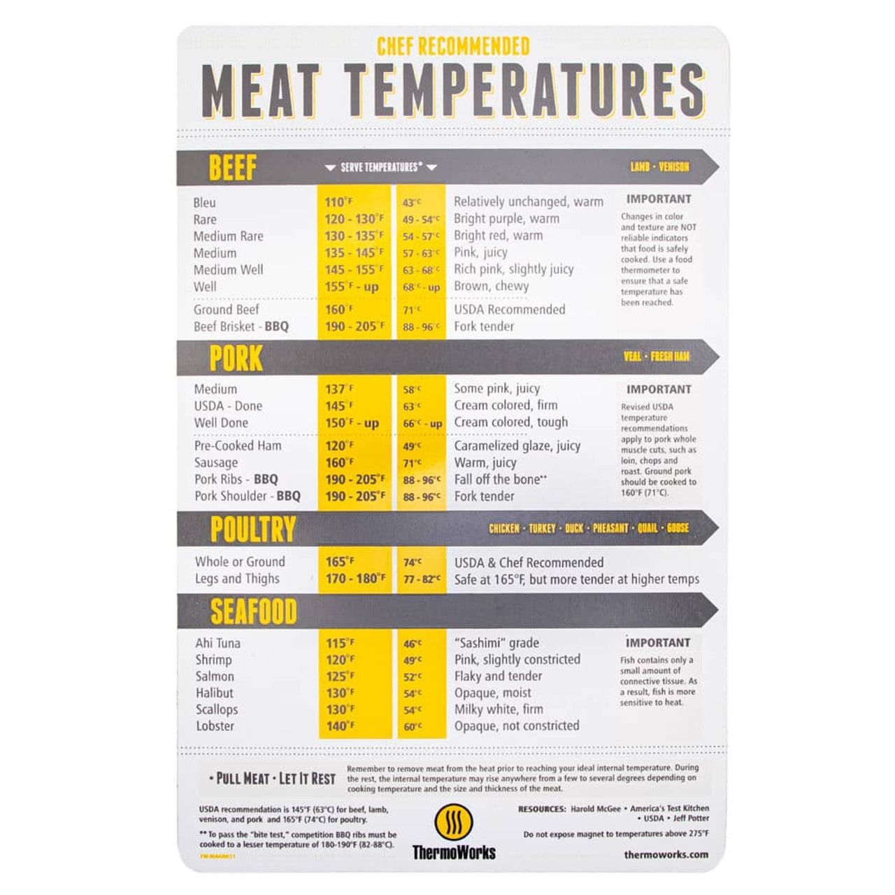 Magnetic Meat Temperature Guide | Thermoworks
